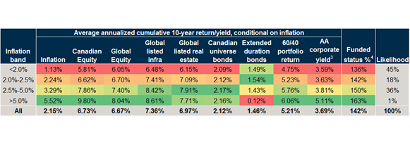 Russell Investments inflation possibilities