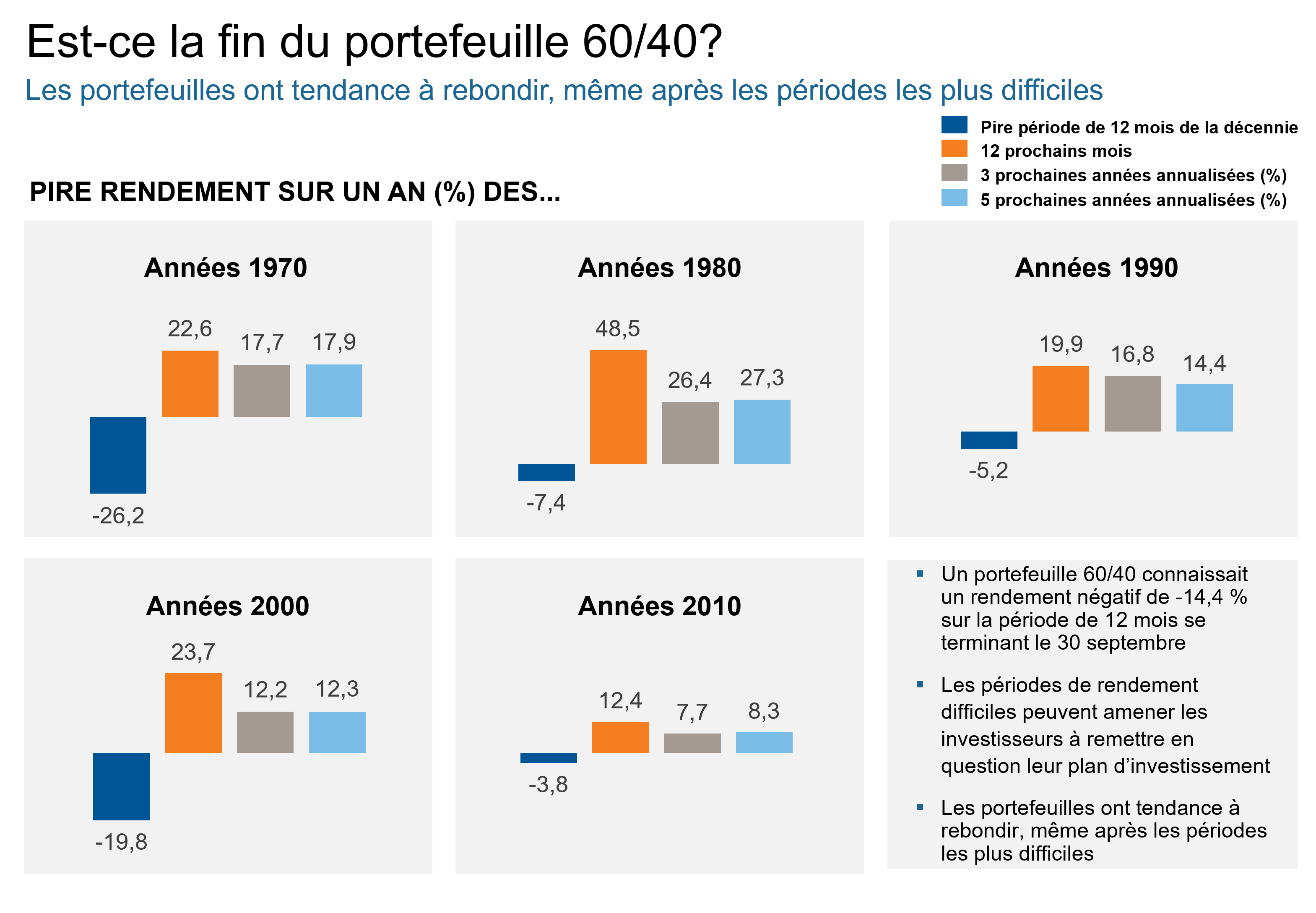 the 60_40 portfolio_02