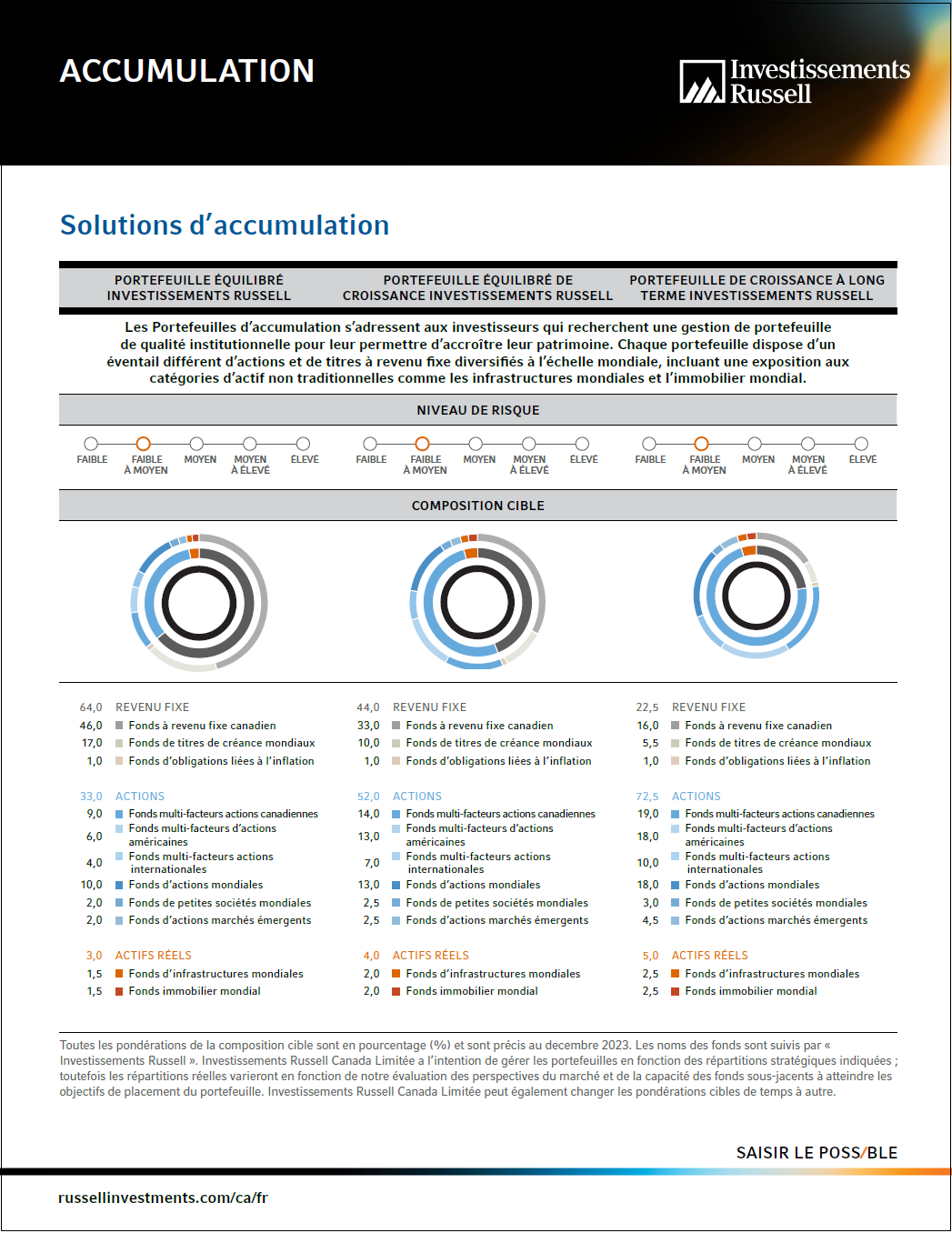 Nos solutions d’accumulation - Télécharger (PDF)