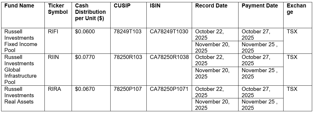 per-unit cash distribution amount
