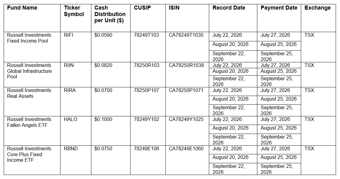 per-unit cash distribution amount