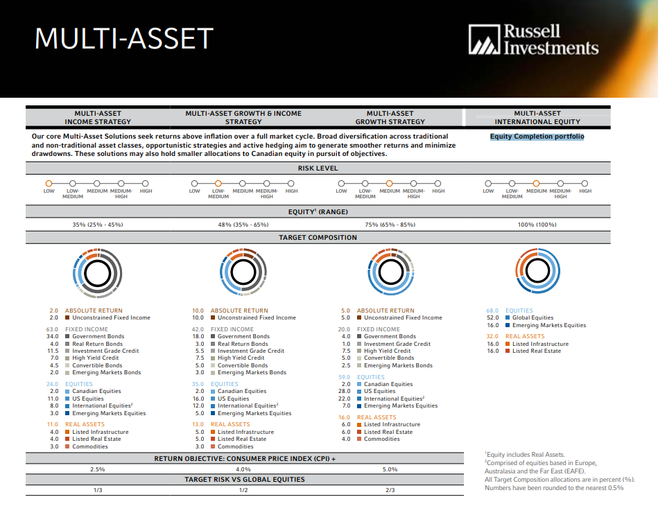 Multi-Asset Solutions one-pager