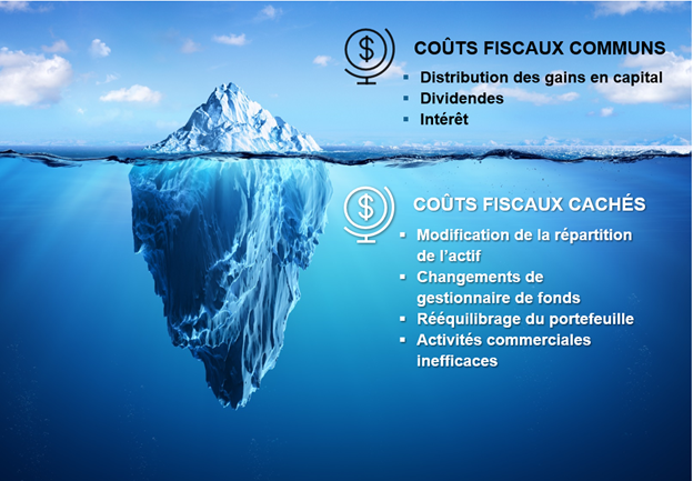 Common tax costs compared to Hidden tax costs