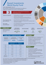 China Equity Fund Factsheet French