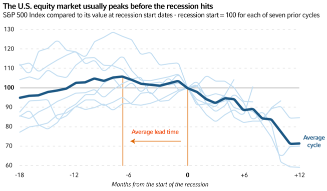 U.S. recession