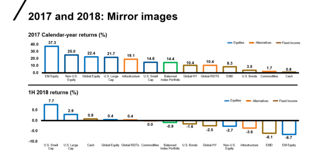 2017 and 2018 mirror returns