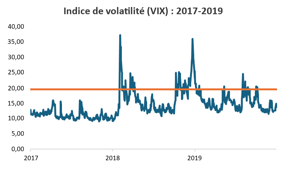 VIX