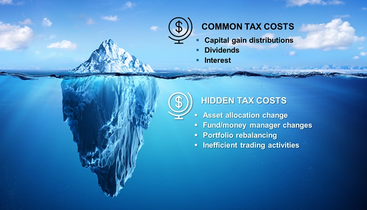 Common tax costs compared to Hidden tax costs