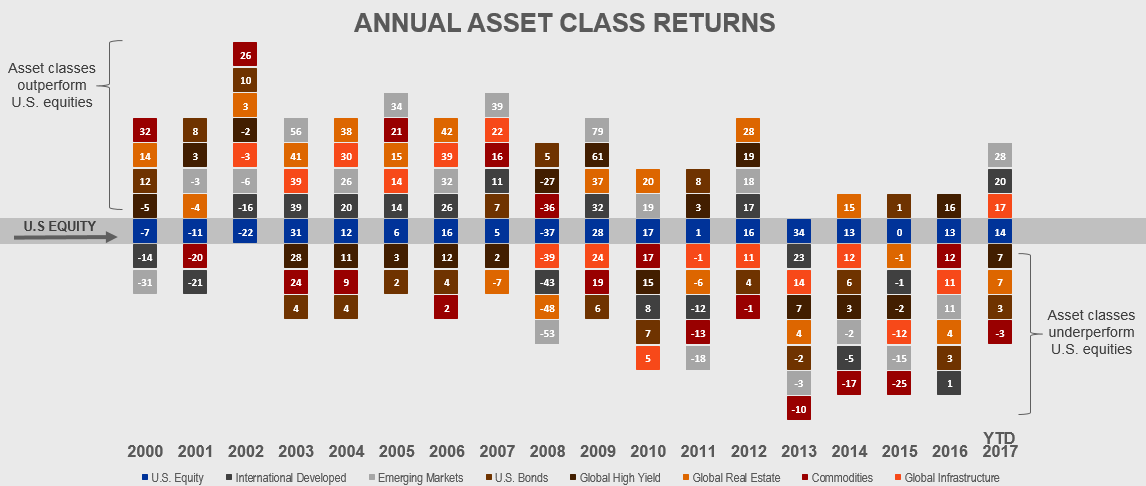 Investment Quilt Chart 2016