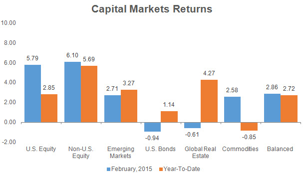 Capital Market Returns 