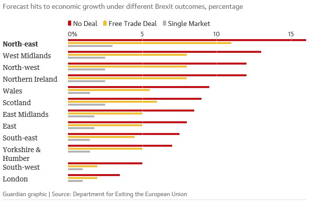 Forecast hits to economic growth under different Brexit outcomes