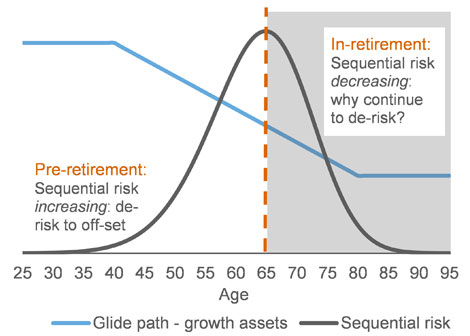 RussellInvestments_RetirementandRisk_Chart