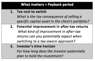 A framework for switching to tax-managed investing 
