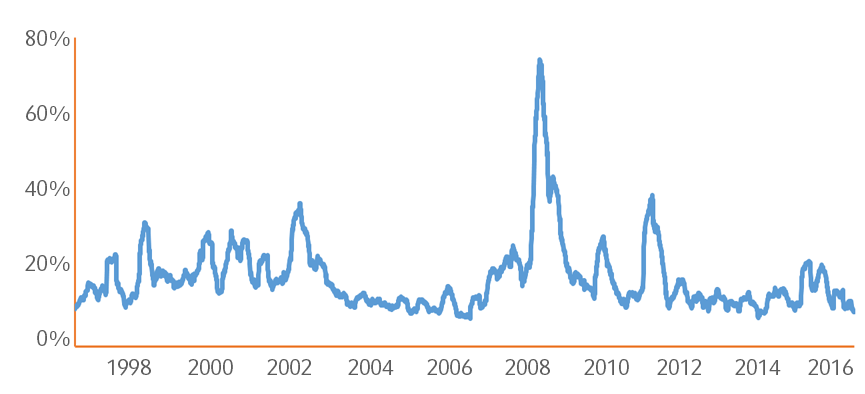 stock-market-volatility-chart