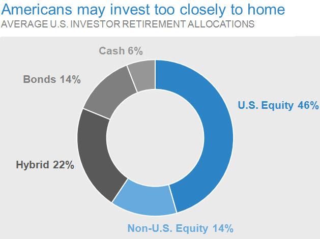US Investor retirement income allocation