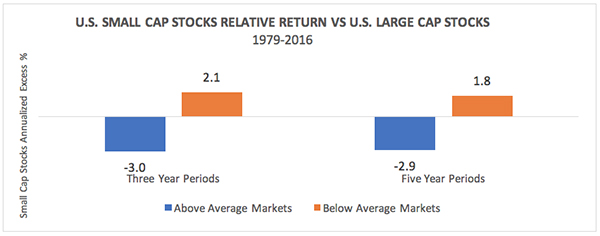 US small cap stocks