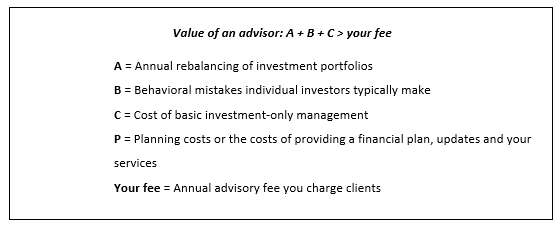 Value of a financial advisor