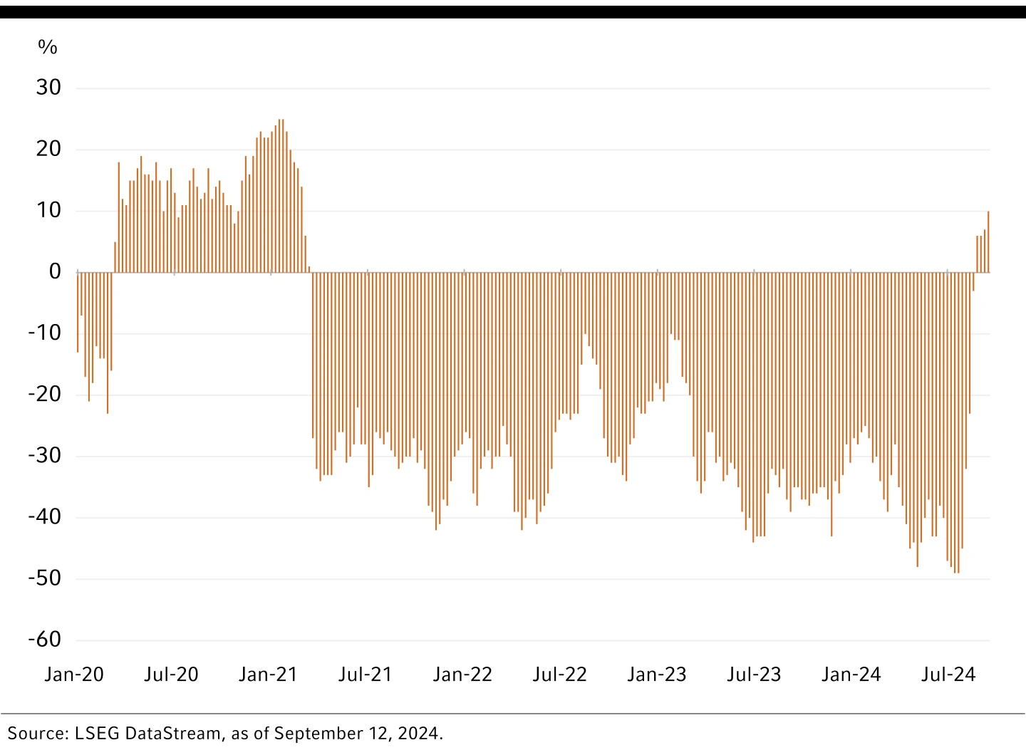 Chart Net positioning on Japanese yen