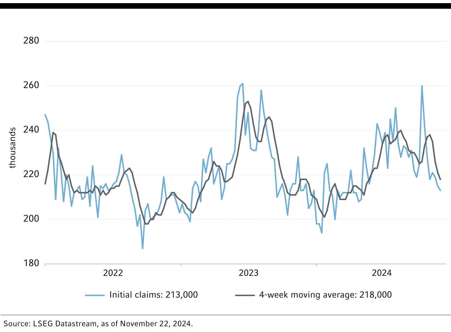 Chart Asset-class performance year-to-date in 2024