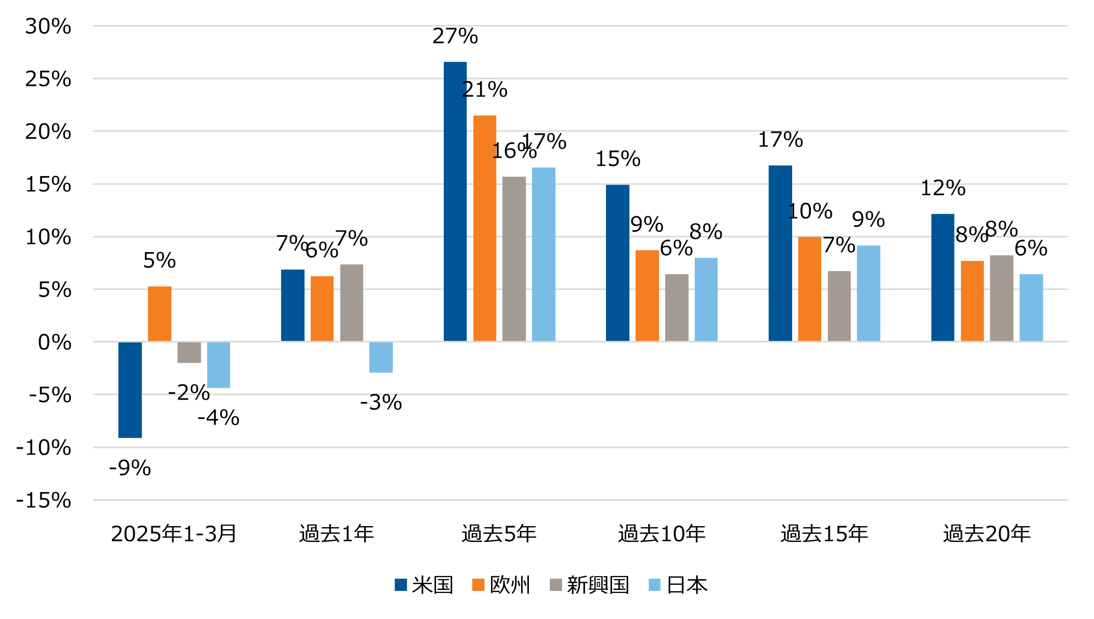 Japan market heat map