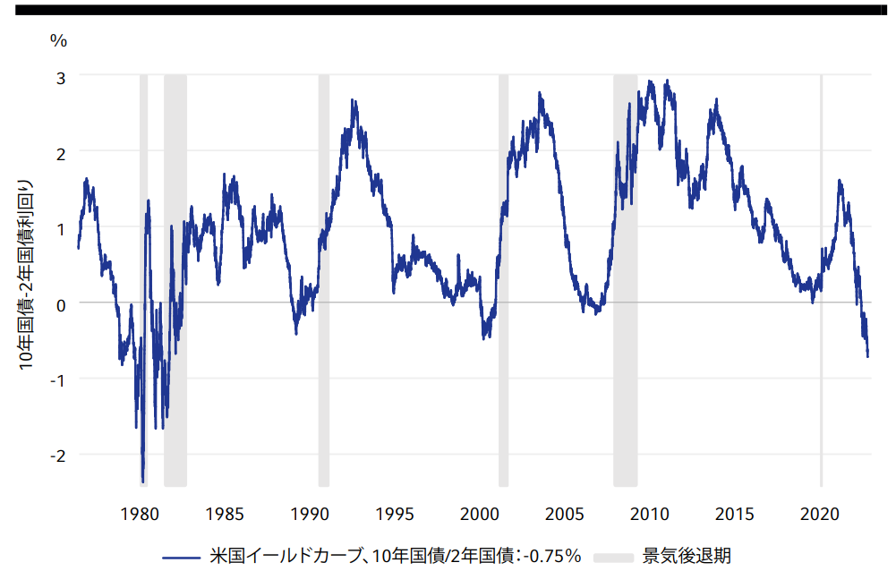 Chart 1 Global inflation rates