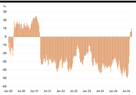 Chart Net positioning on Japanese yen