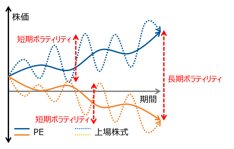 Chart 02