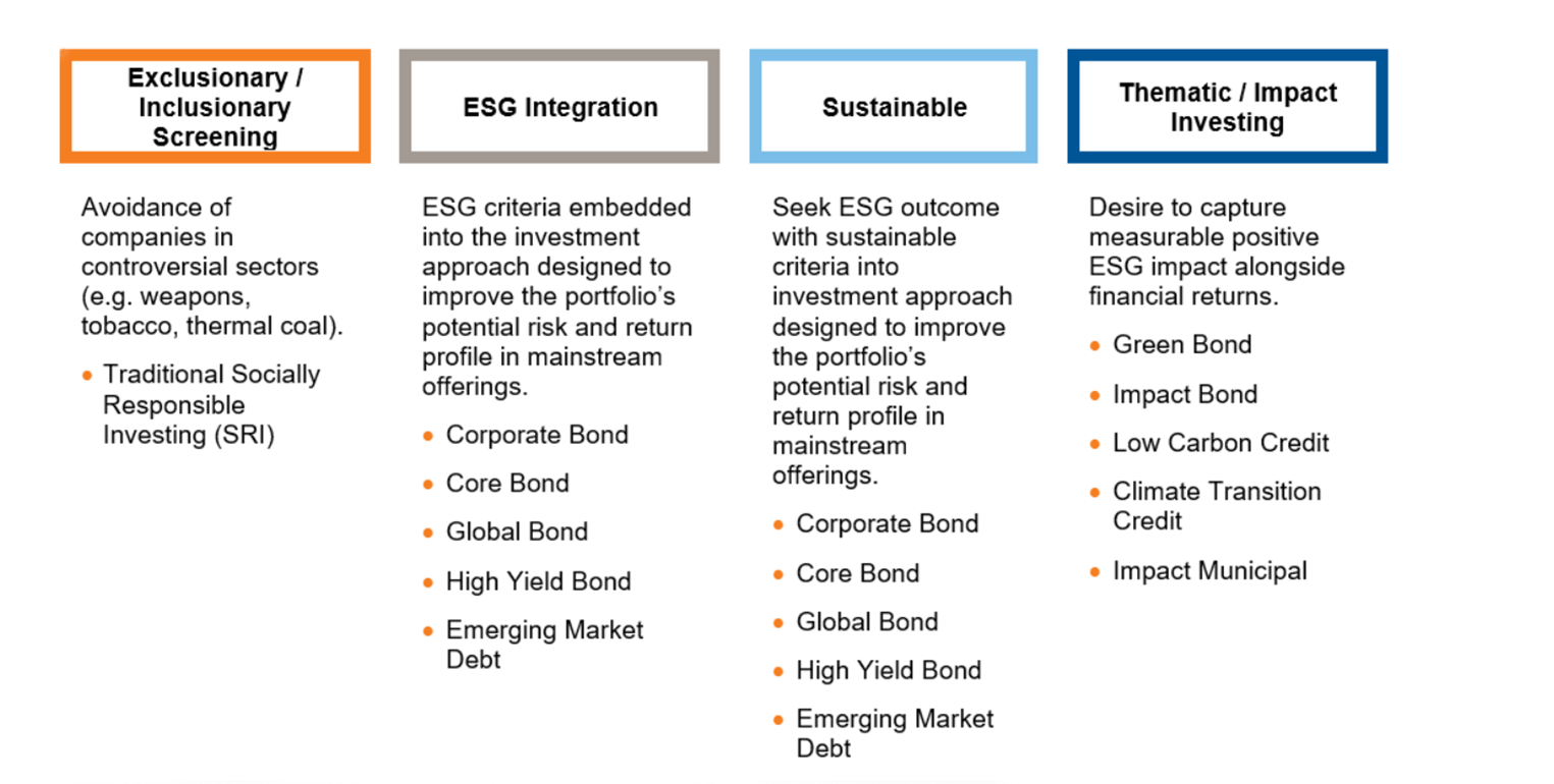 ESG survey population