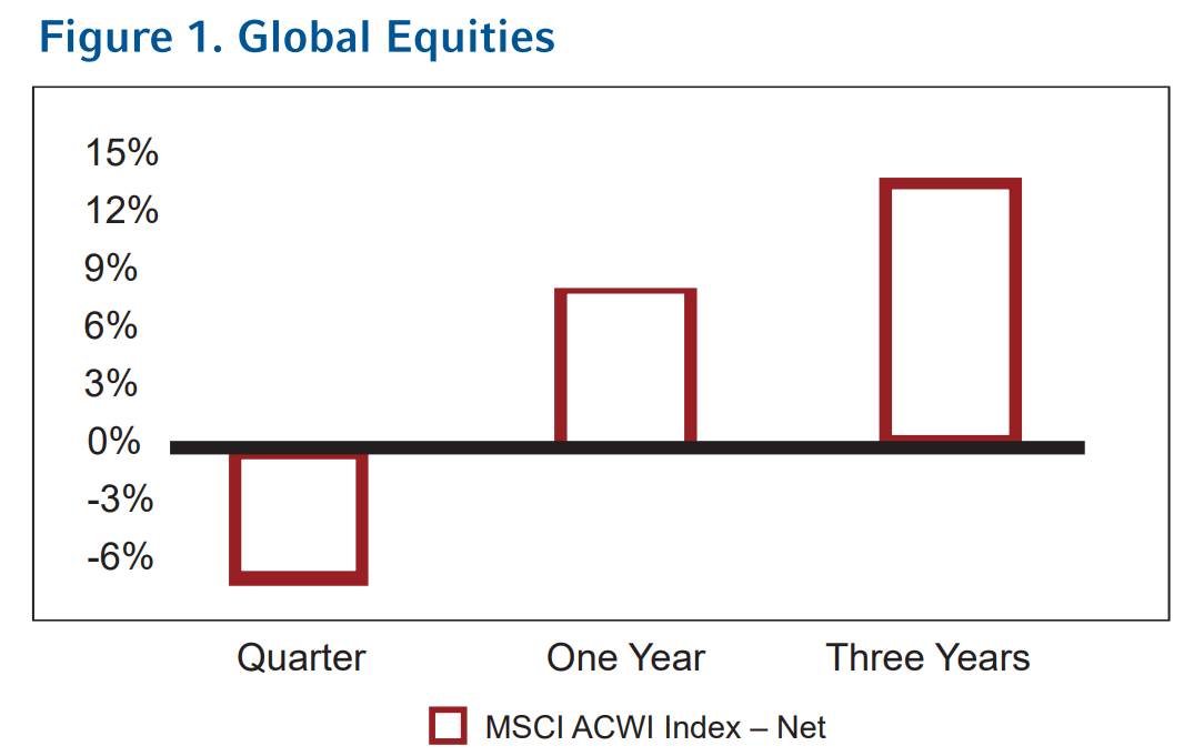 NZ First Quarter Global Equities