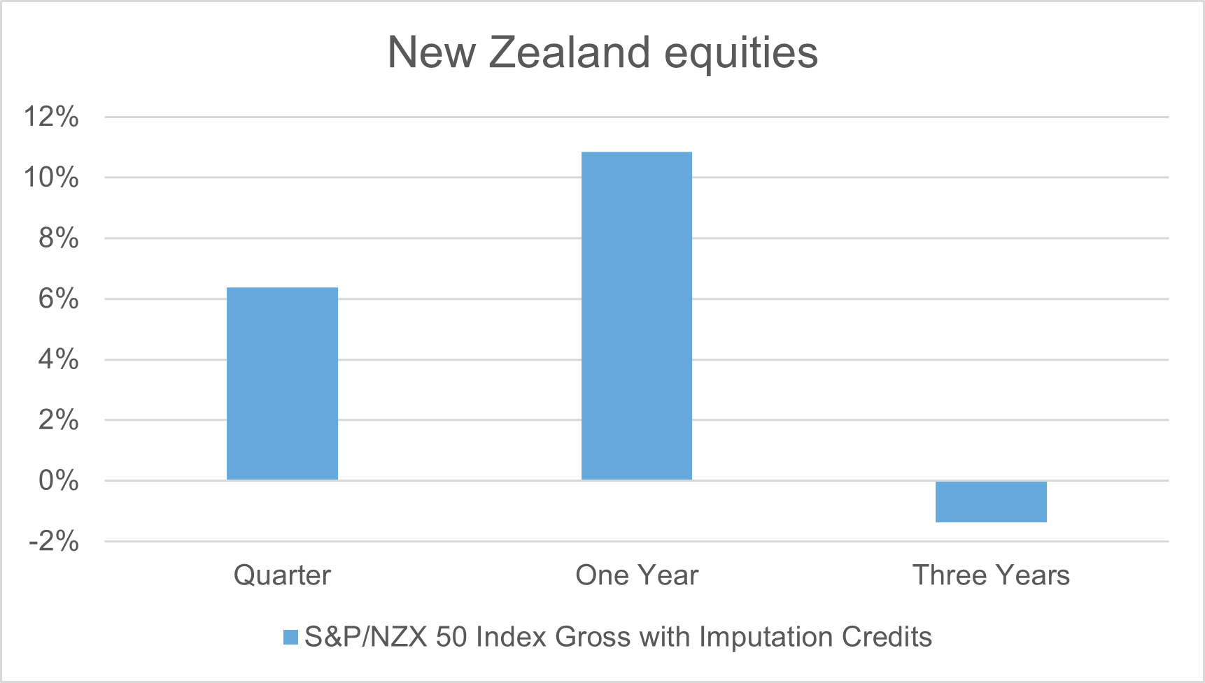 Q4 2024 NZ EQUITIES