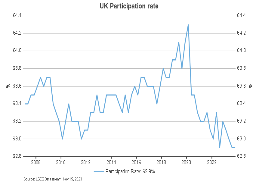 UK Autumn Budget Statement: Election On My Mind | Russell Investments