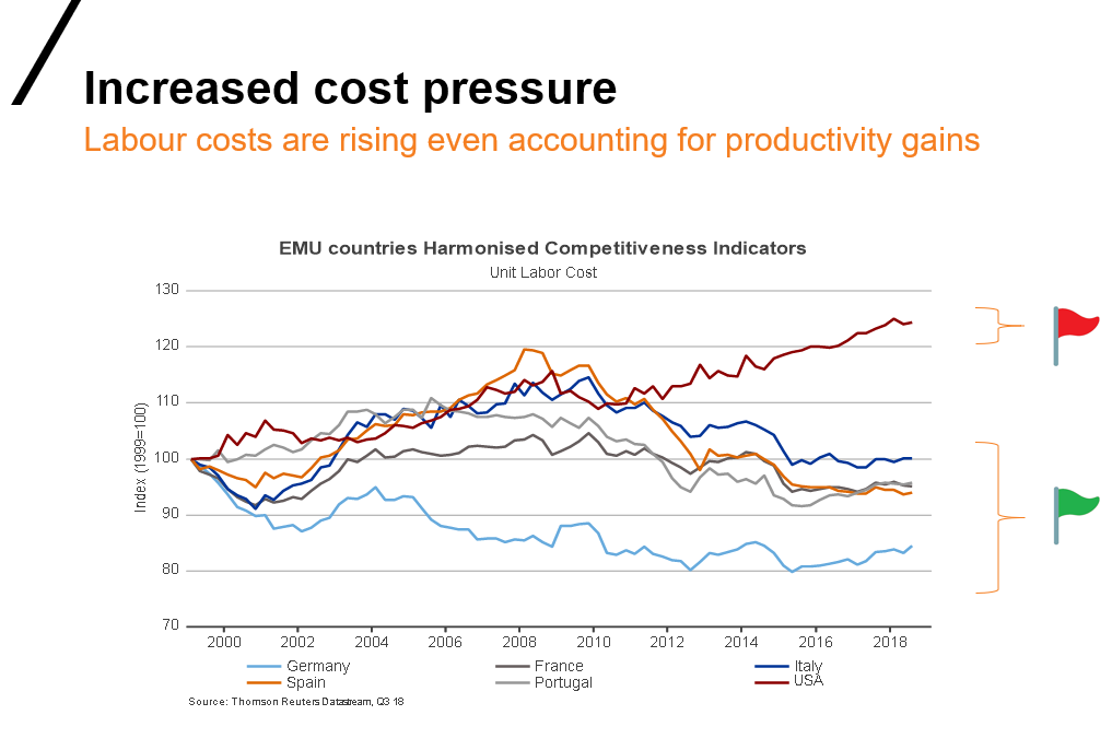 Will Inflation Accelerate This Year? | Russell Investments