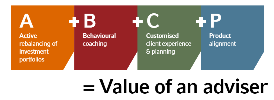Value of an adviser formula