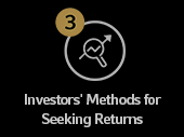 Icon image of part 3 10x10 Report - Investors' Methods for Seeking Returns