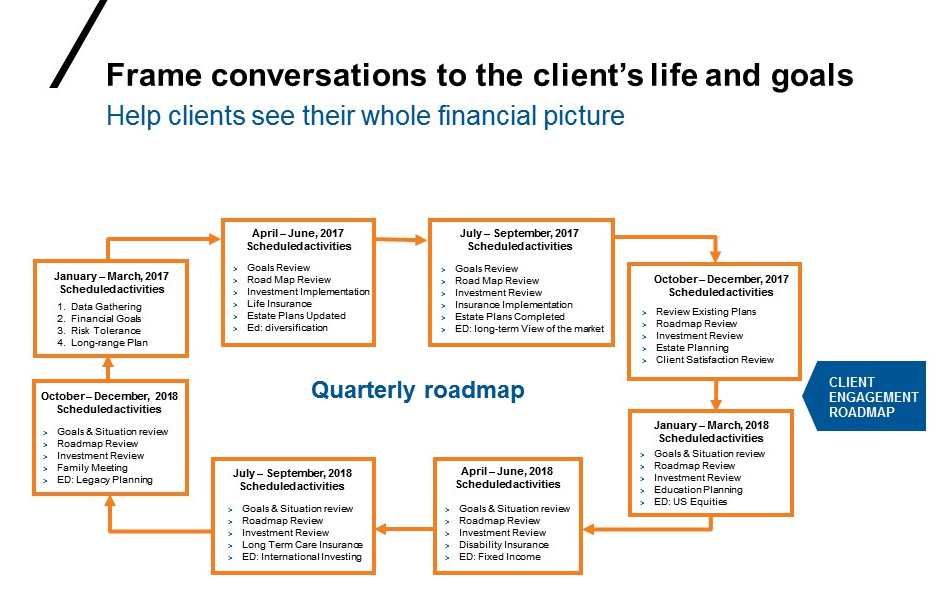 Strategies for road map