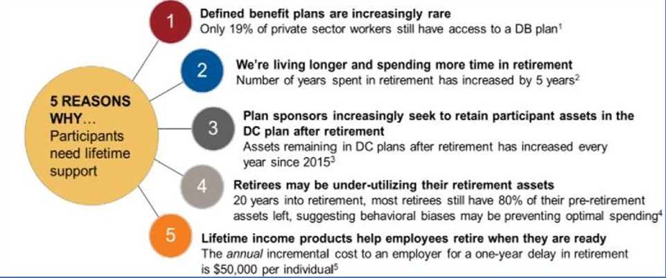 Plan sponsors increase retirement security efforts for participants in DC  plans