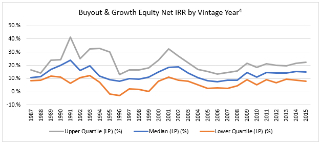 Where Might You Find Returns In 2019 Russell Investments