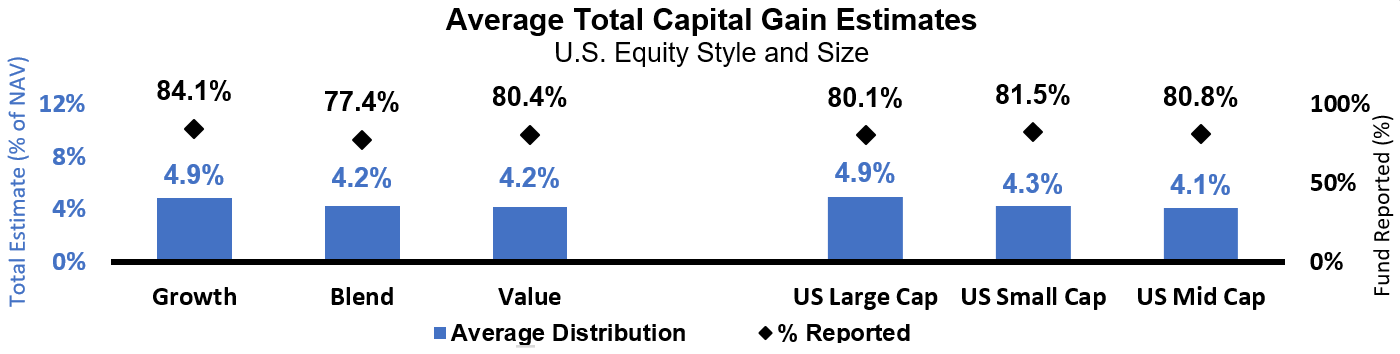 Capital Gains preview_01