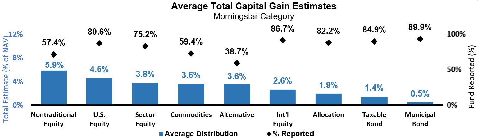 Capital Gains preview_03