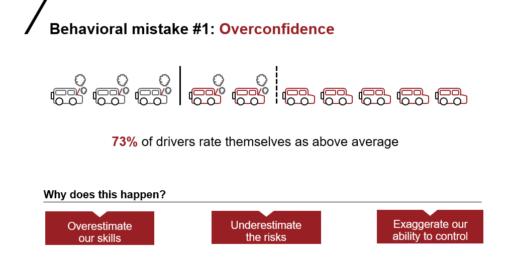 Behavioral mistakes: Overconfidence