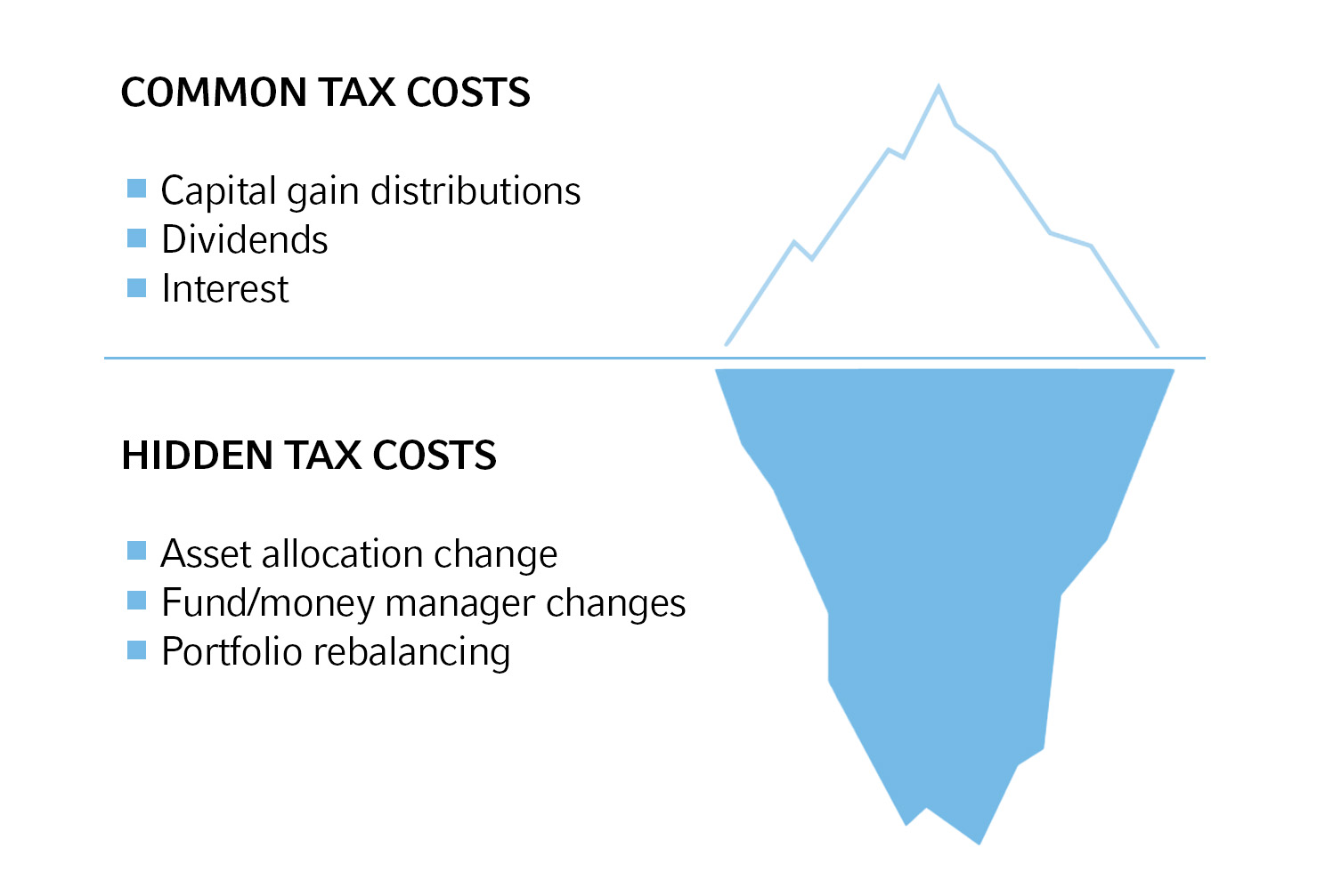 Common and hidden tax costs