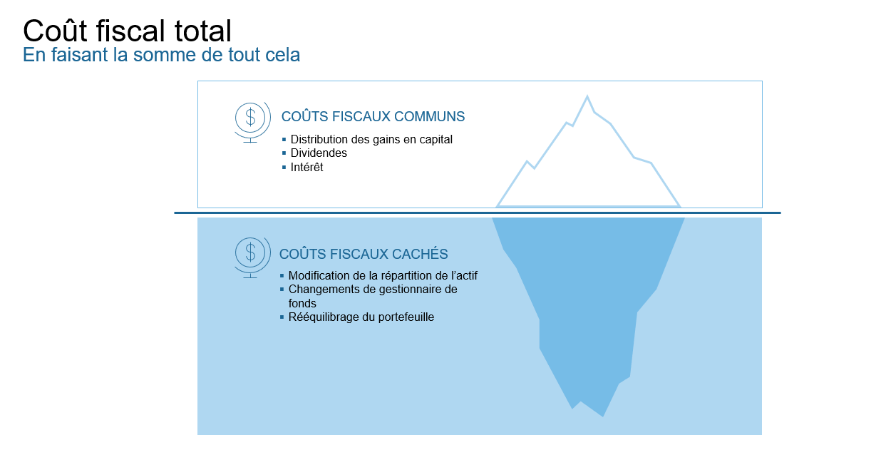 Common and hidden tax costs