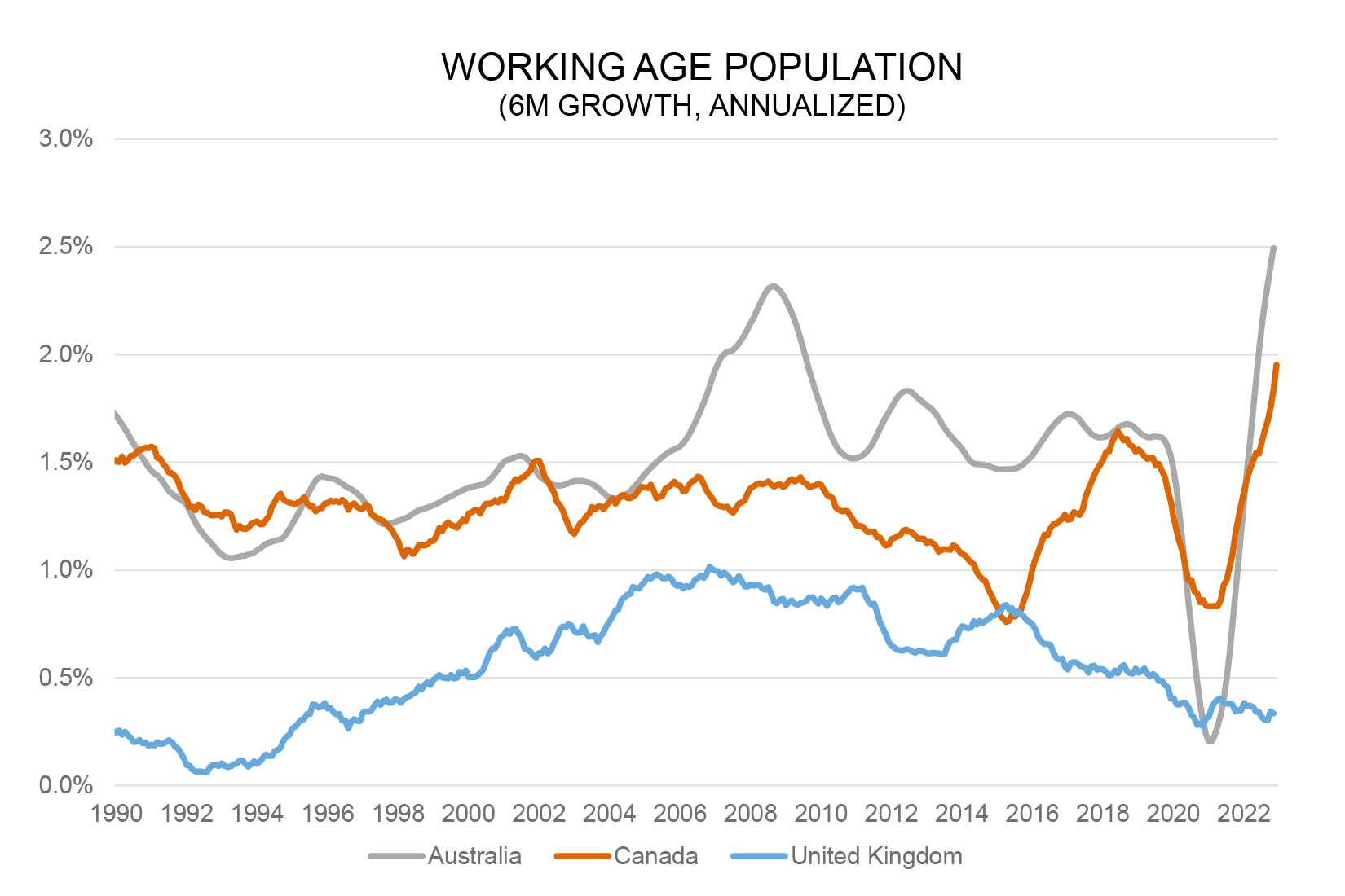 Working  age population