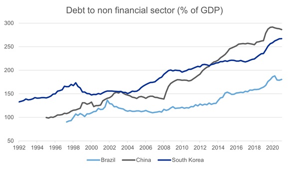 Debt to non financial sector
