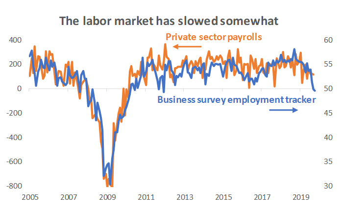 Labor market