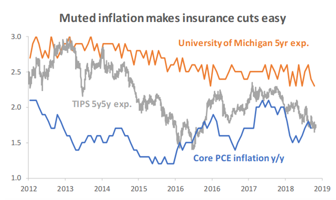 Muted inflation
