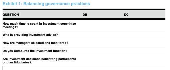 Balancing governance practices chart