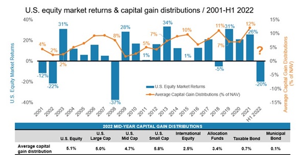 U.S. equity market returns