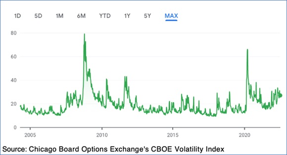 CBOE Volatility Index