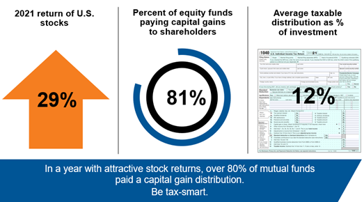 Capital gain distributions